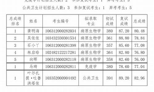 录取结果公示,录取结果公示时间