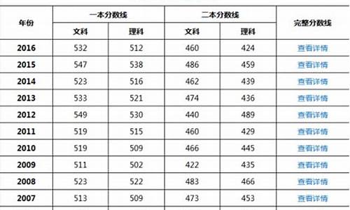 2017高考分数预估_2017年高考分数线多少