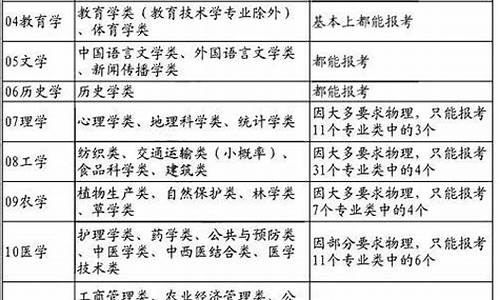 高考2017江苏,高考2017江苏难