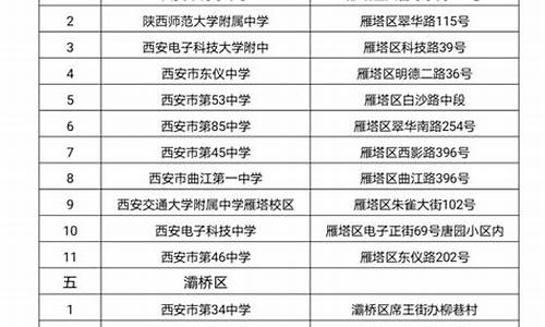 西安高考地点_2021年西安高考地点