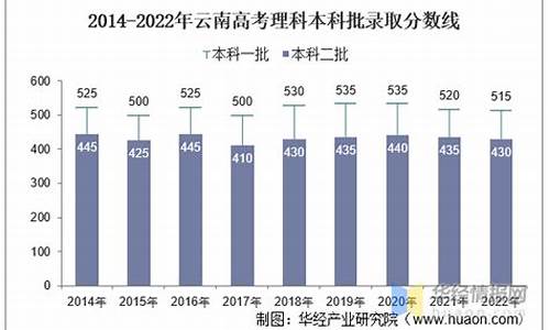 云南2013年高考,云南2013高考人数