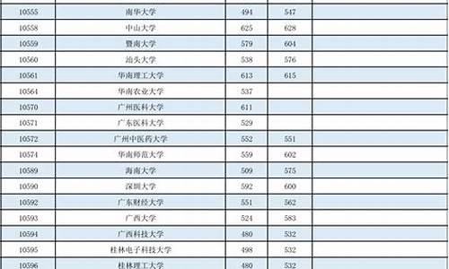 2015高考分数线多少广西,广西2015高考人数