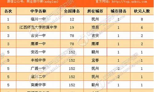 2017江西省高考一分一段表_江西2017高考分析