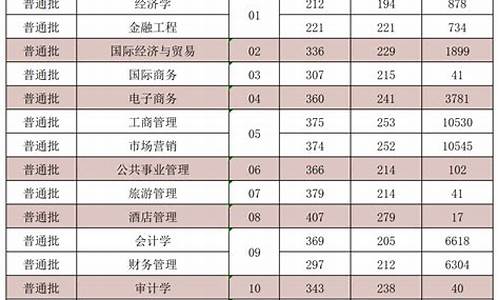 广东专升本院校分数线排名_广东专升本院校分数线