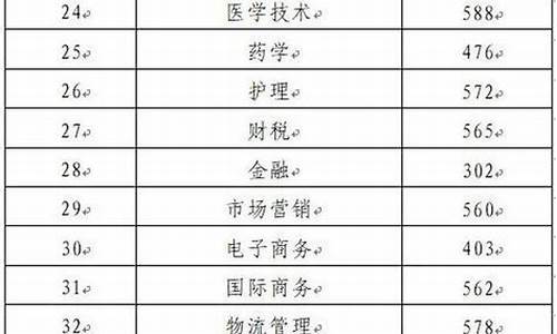 高考分数时间查询山东省_高考分数时间查询山东