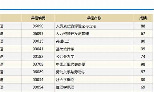 自考成绩查询不到是什么原因,自考本科成绩单怎么查不到