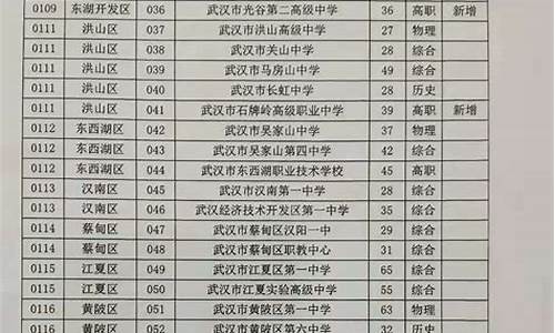 2016武汉高考分数线,2016武汉高考