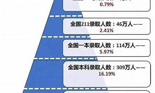 高考分数难度比例甲卷,高考分数与难度