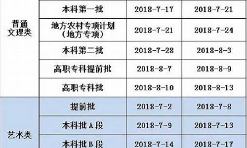 二本录取结果查询时间江西,二本录取结果查询时间