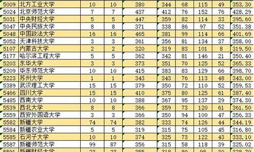 高考2017新疆一本,新疆高考2017年一分一段表