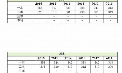 2017高考预测成绩_2017年全国高考