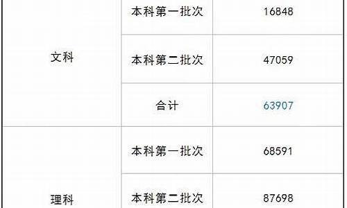 2016年四川高考划线,2016四川高考加分政策