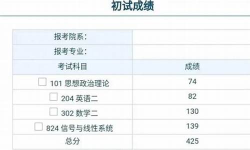 重庆科技2024考研分数线多少分_重庆科技2024考研分数线多少