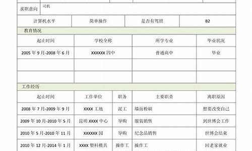 高考报名表个人简历和毕业生登记表简历中职务不一样_高考报名表个人简历