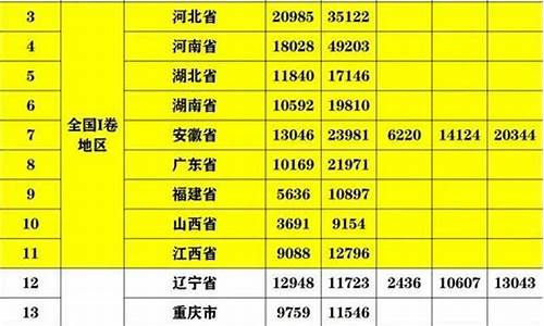 全国分数线最高的是哪个省,分数线最高的省份排名前十排行榜