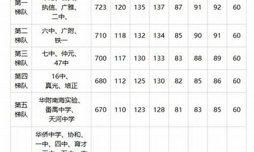 广东中考录取查询系统_广东省中考录取查询