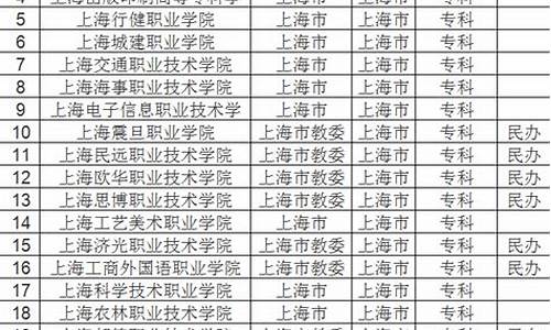 一年录取多少大学生,一所大学一年录取多少人