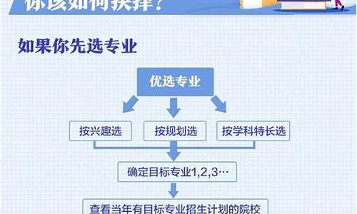 高考填报志愿流程_高考填报志愿流程详解