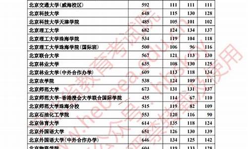 院校投档分数线是填报前公布吗_院校投档分数线