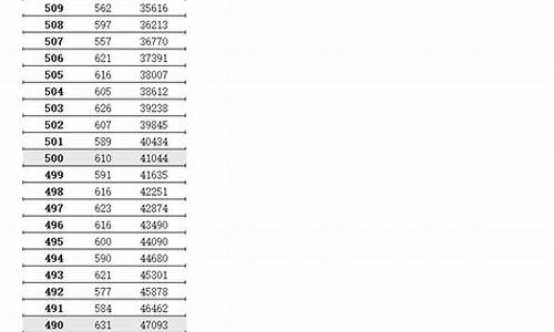 2017年江苏省高考数学最高分_2017年江苏省高考数学