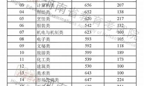 河南省高考学校分数线,河南高考升学分数线