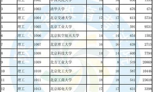 陕西高考单设_陕西高考单设本科批次