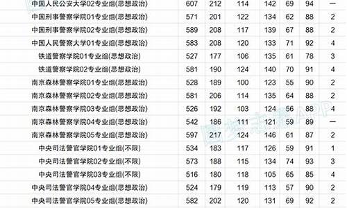 江苏高考文科各大学投档线,江苏高考文科各大学投档线是多少分