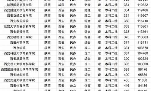 陕西省二本录取分数线_陕西二本高考录取分数线