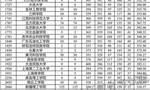 全国单列类分数线2019,2024年单列类分数线