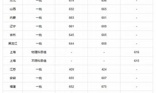 北京大学数学系分数线2023,北京大学数学系分数线2022