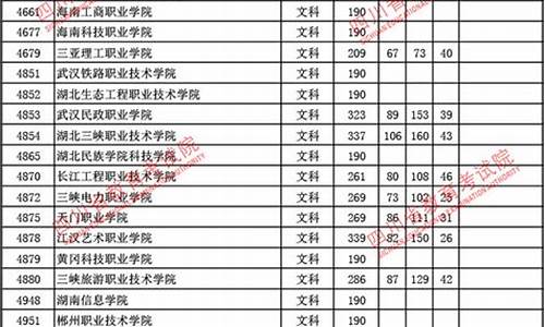 四川2017高考情况,四川省2017高考考生人数