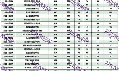 河北高考录取分数线2021本科投档线_河北高考投档分数线