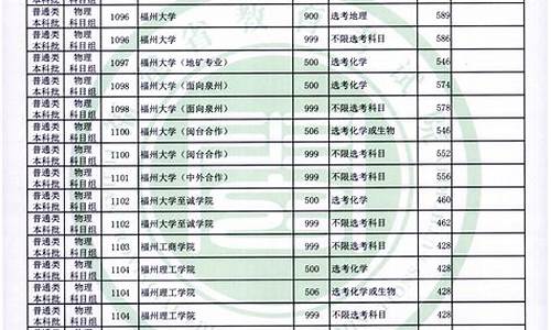 2006年福建高考录取率_2006年福建高考建瓯卷