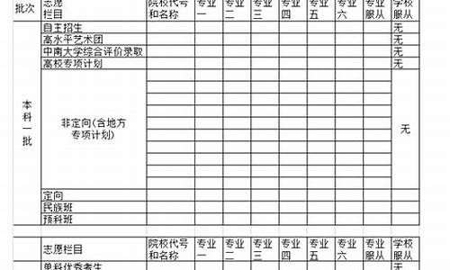 湖南高考啥时候填志愿_湖南省高考志愿什么时候全部填完