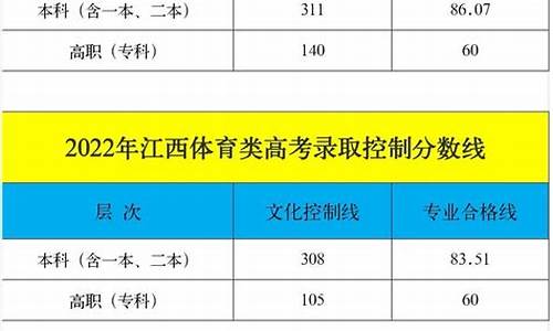 高考体育总分是多少分及格,高考体考总分多少分