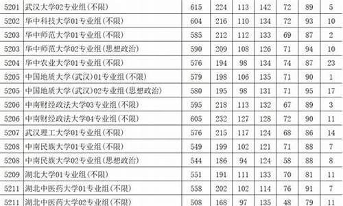 江苏高考2017本一录取,江苏省2017高考一本分数线