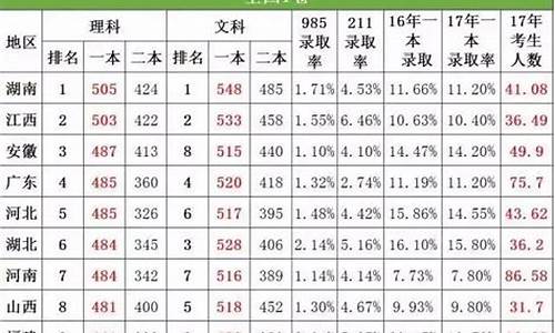 2017高考总体难度,2017年高考难度