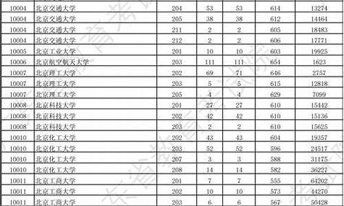 专科公办大学分数线,2021公办专科录取分数线