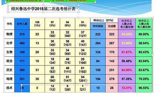 2024高考总分,高考各科分值