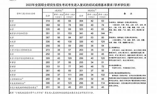 2024考研分数线查询专硕,2021考研专硕分数线