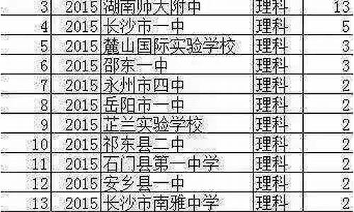 2014高考理科总分_2014高考总分多少分满分