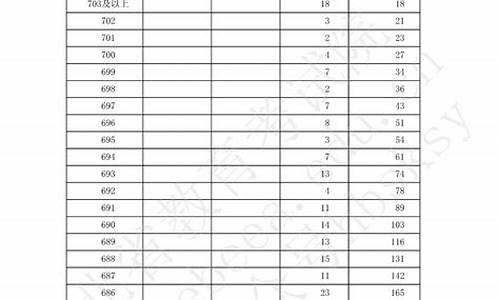 2017普通高考成绩查询,2017年高考成绩查询