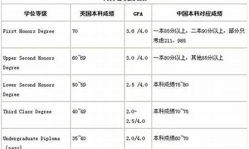 本科学历怎么划分级别_本科学历怎么划分