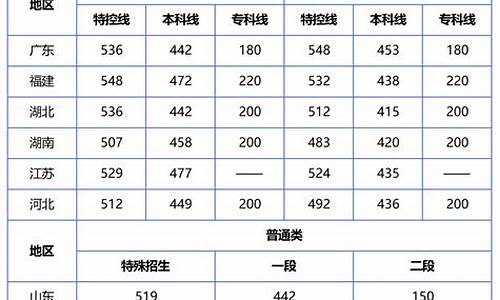 2008高考分数查询,高考分数查询2008年