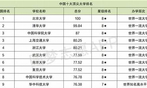 十大名校分数线_十大名校分数线是多少