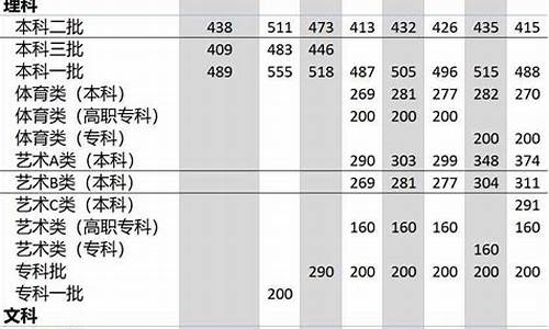 2016高考录取批次时间_2016年高考考生