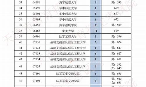 天津普通高中最低分数线_天津普通高中最低分数线多少