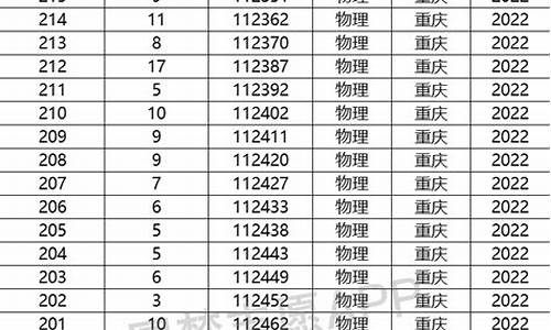 13年重庆高考分数线_重庆2013高考一分段表