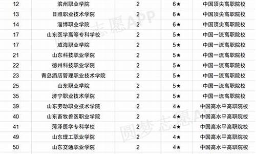 2024年公办专科分数线_2024年公办专科分数线多少