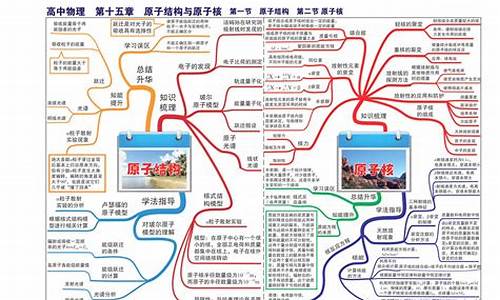 高考物理50个必考知识点文库_高考物理学常识